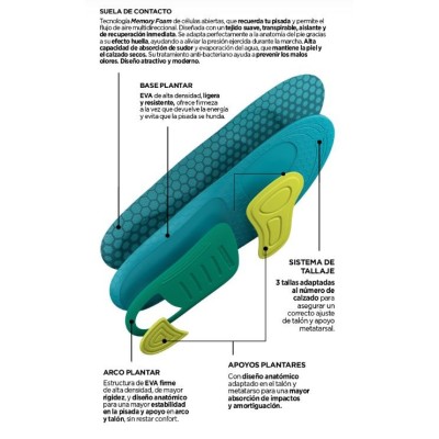 PLANTILLAS FARMALASTIC MEMORY DAY 2 UNIDADES TALLA L
