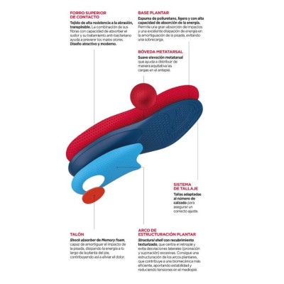PLANTILLA TERAPEUTICA ALINEACION POSTURAL FARMALASTIC 2 UNIDADES TALLA PEQUEÑA